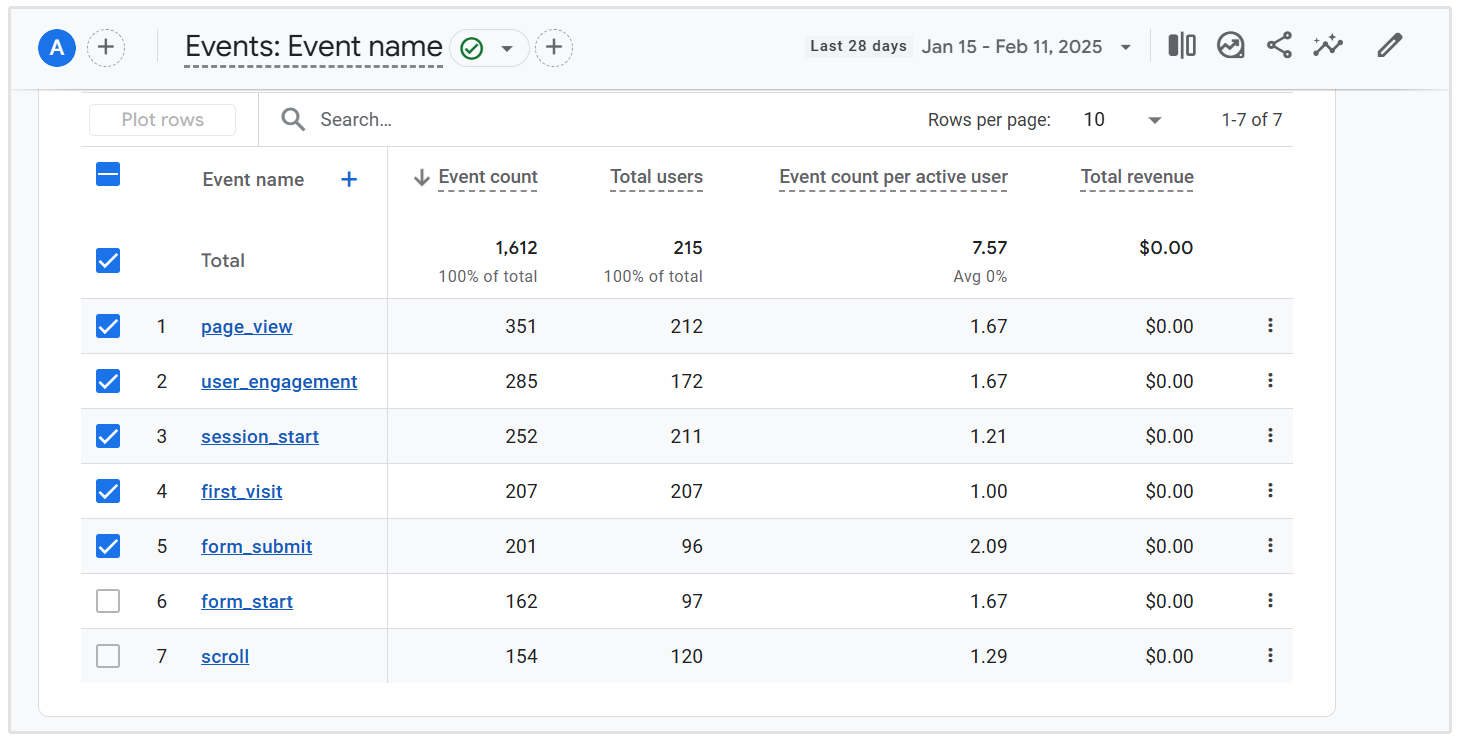 Google Analytics Ereignisse